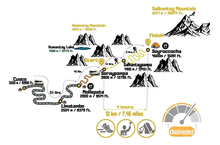 Mapa de ubicación 04 días Salkantay a Machupicchu