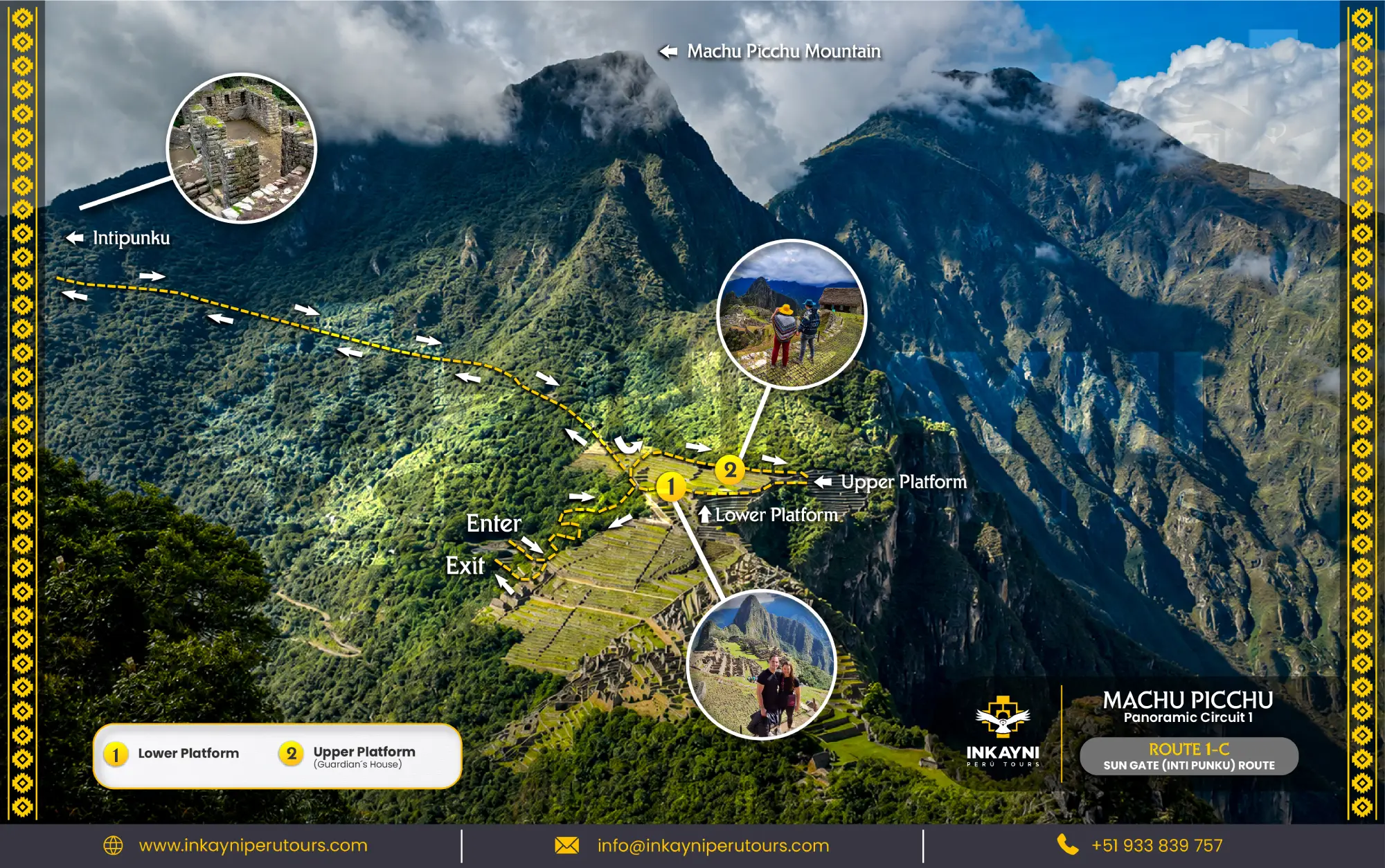 Mapa 3D de la Ruta 1-C de Machu Picchu hacia el Intipunku, con el sendero a la Puerta del Sol, plataformas panorámicas, entrada, salida y la Montaña Machu Picchu.