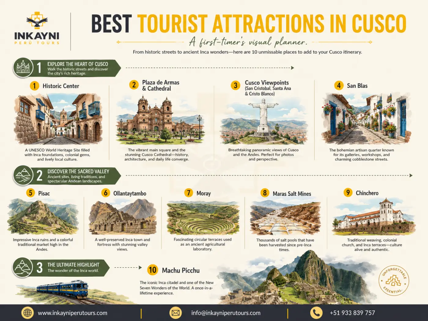 Infographic of top tourist attractions in Cusco, Peru, with icons and tips for planning visits around the city and nearby landmarks.