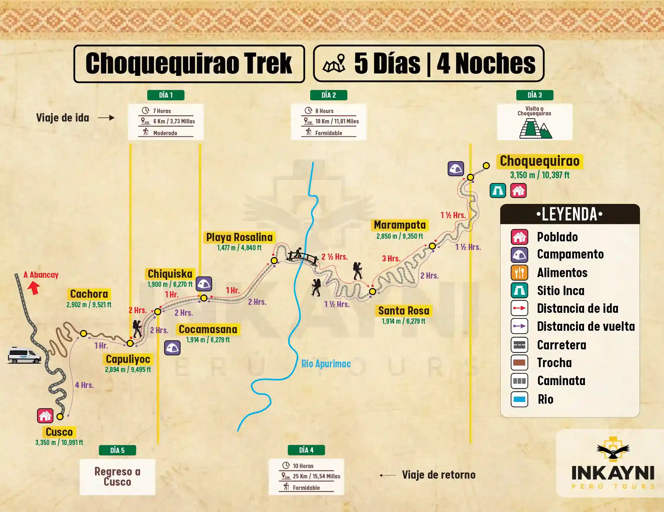CHOQUEQUIRAO TREK 5D 4N Inkayni peru tours