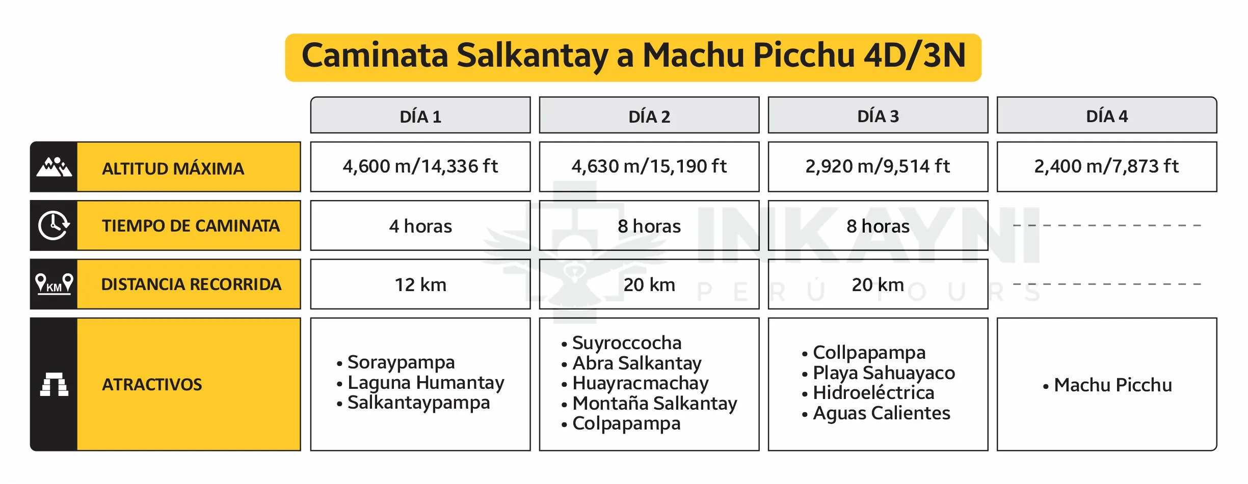 Caminata Salkantay a Machu Pichu 