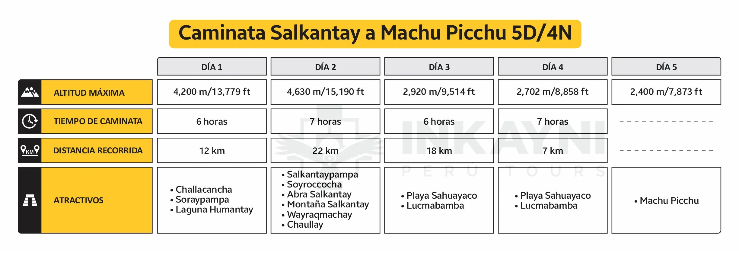 Caminata Salkantay a Machu Picchu 