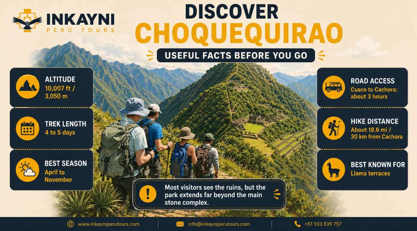 Choquequirao travel facts infographic showing altitude, hiking distance, road access and llama terraces
