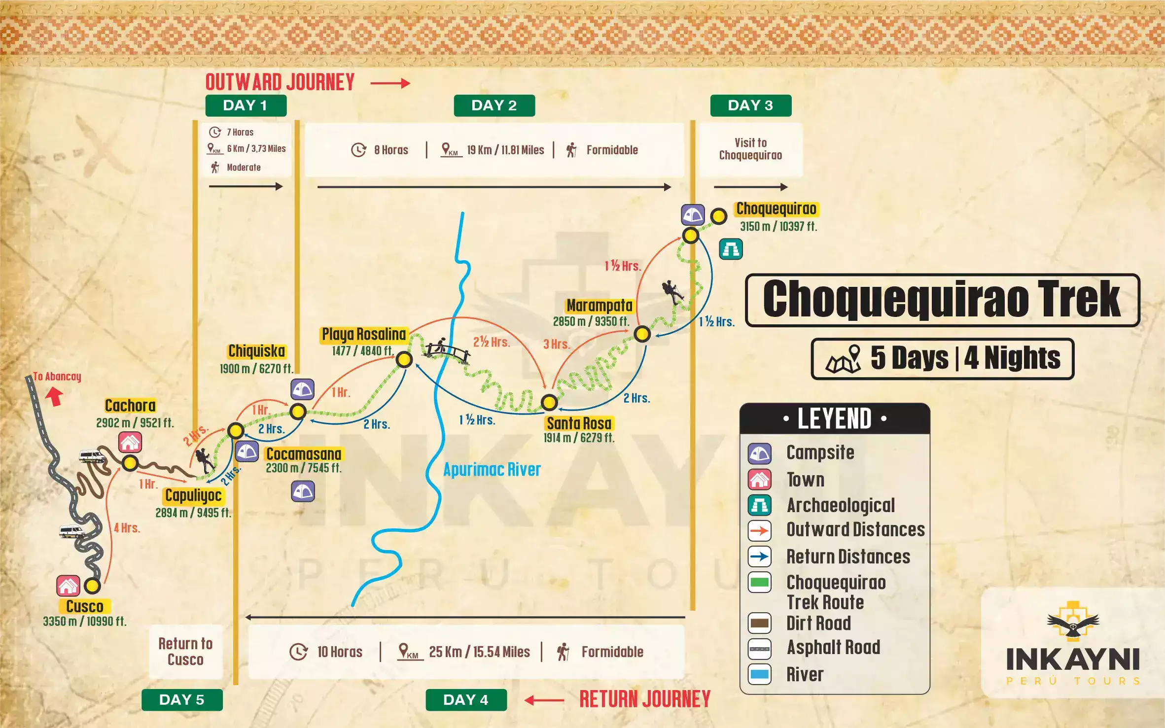 Choquequirao Trek 5 day map showing the route from Cusco and Cachora to Choquequirao through the Apurímac Canyon.