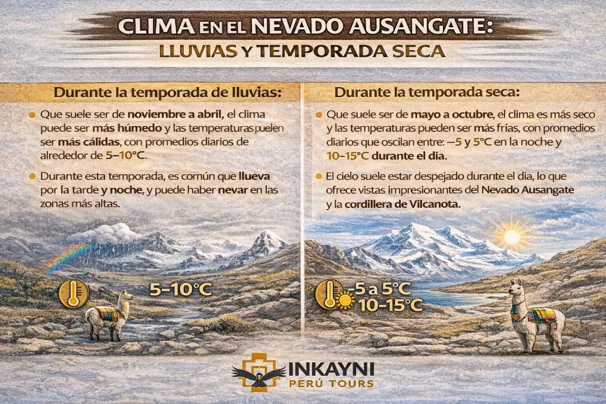 Infografía de clima de Ausangate