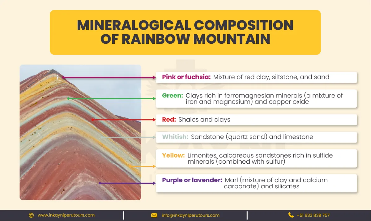 Color Composition of Rainbow Mountain Peru
