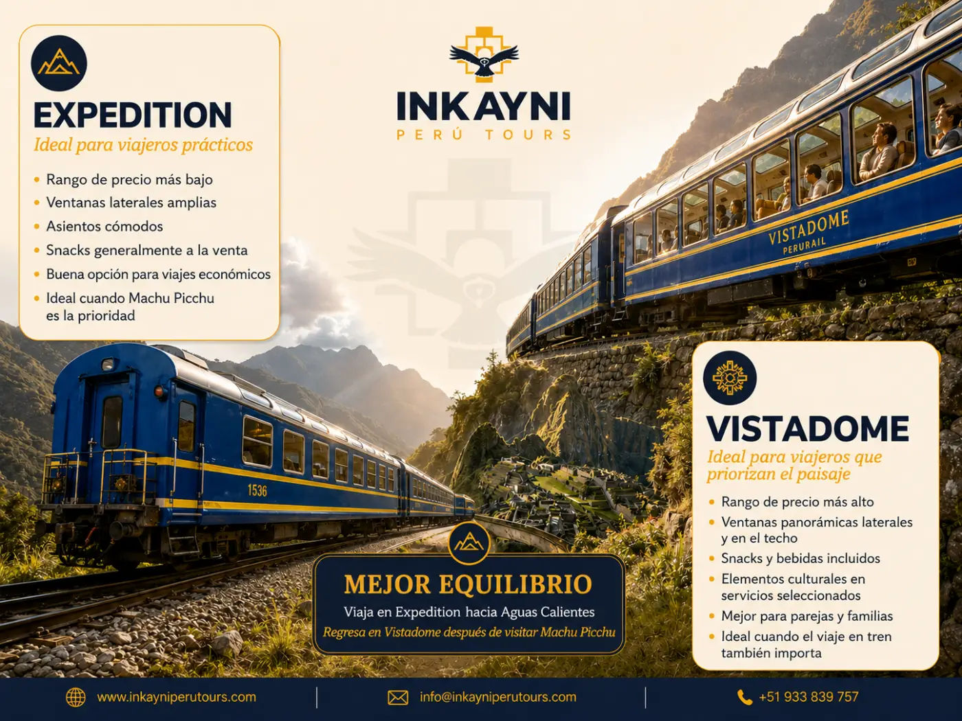 Infografía comparativa entre los trenes Expedition y Vistadome a Machu Picchu con diferencias de precio, ventanas panorámicas y experiencia de viaje.