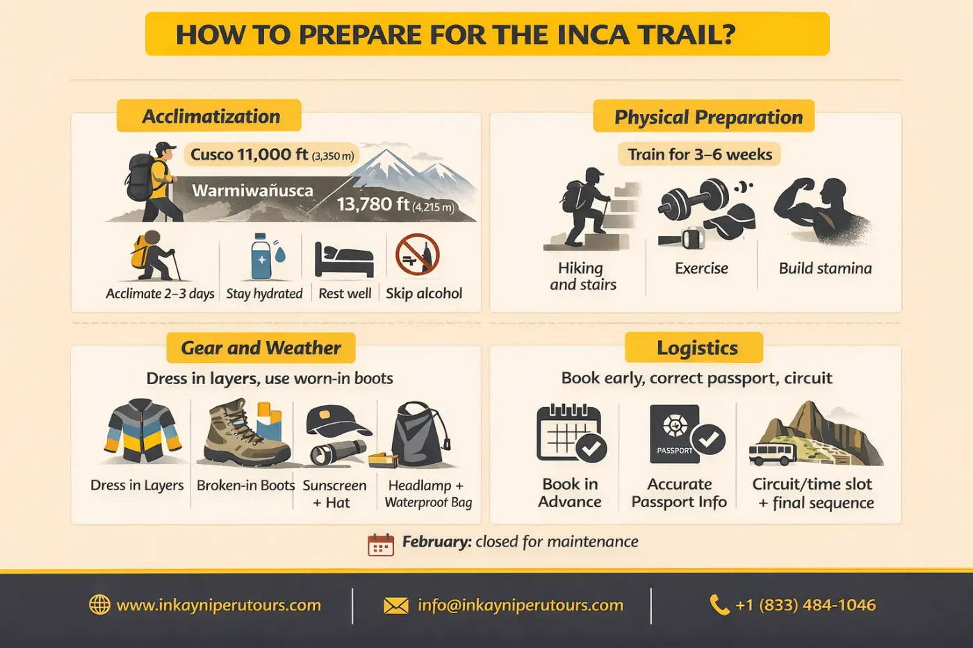 Infographic explaining how to prepare for the Inca Trail, including altitude acclimatization, physical training, hiking gear, permits, passport accuracy and Machu Picchu circuit schedules.