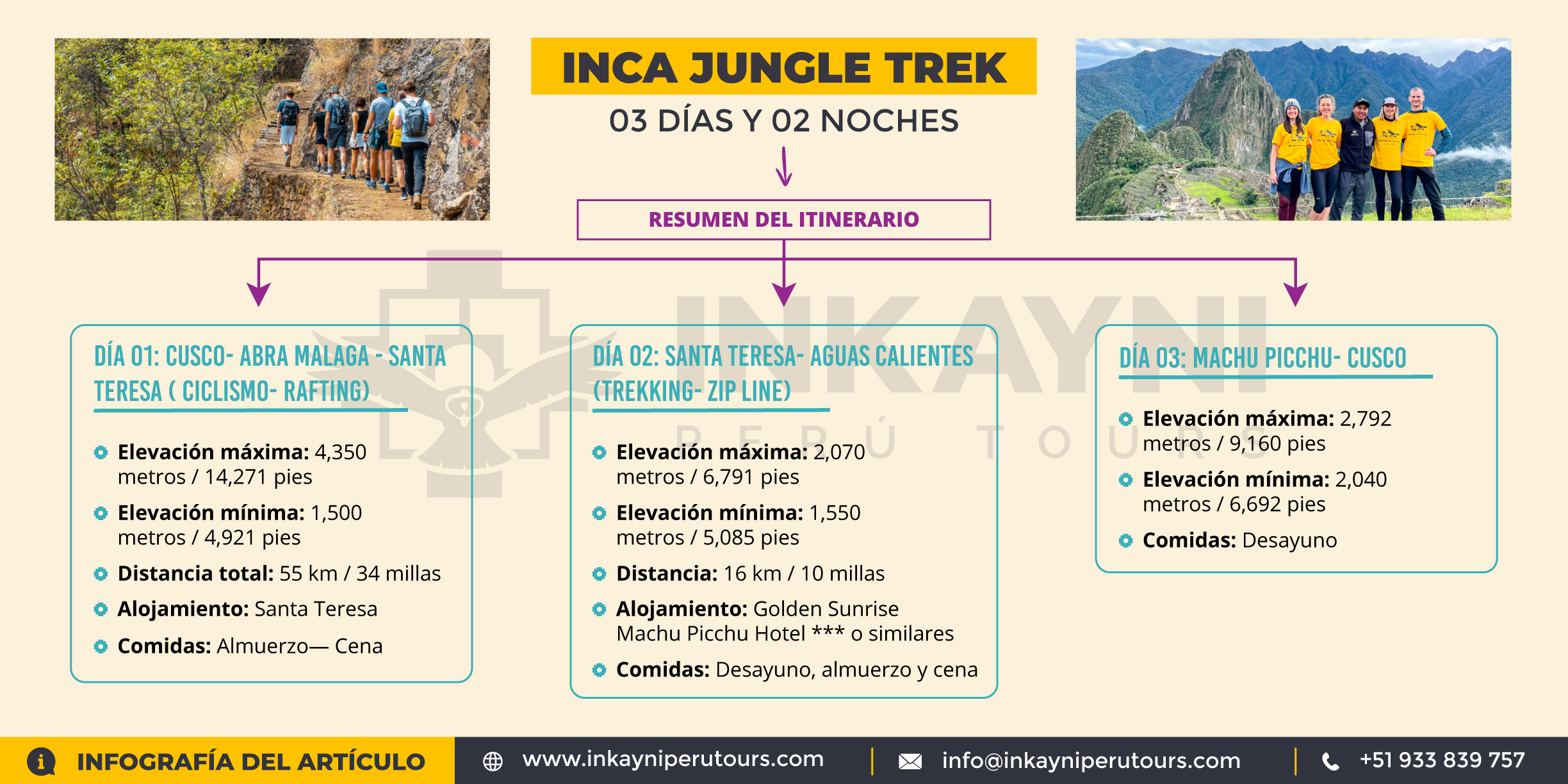 Inca Jungle trek en 03 dias y 02 noches
