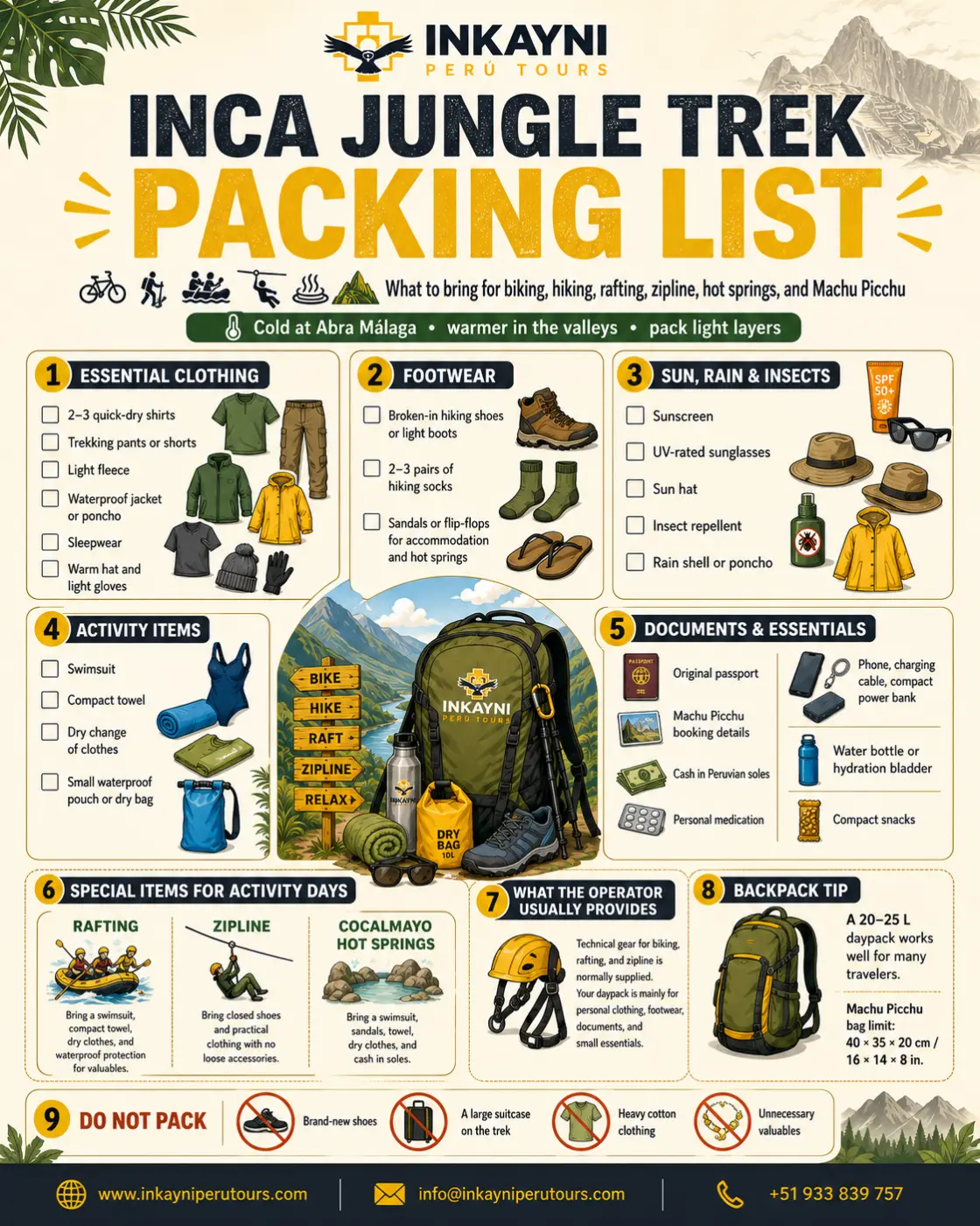Packing list infographic for the Inca Jungle Trek showing essential clothing, footwear, sun and rain protection, documents, personal items, and recommended gear.