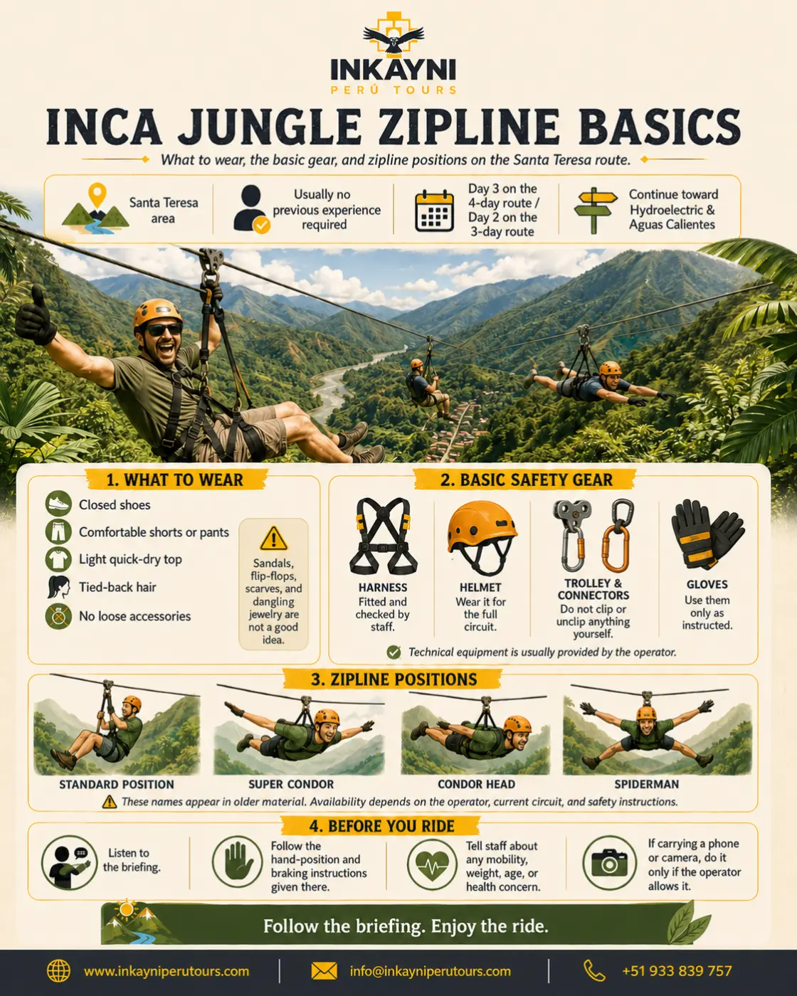 Infographic about zipline on the Inca Jungle Trek.