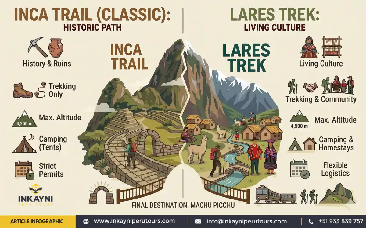 Inca Trail vs Lares Trek
