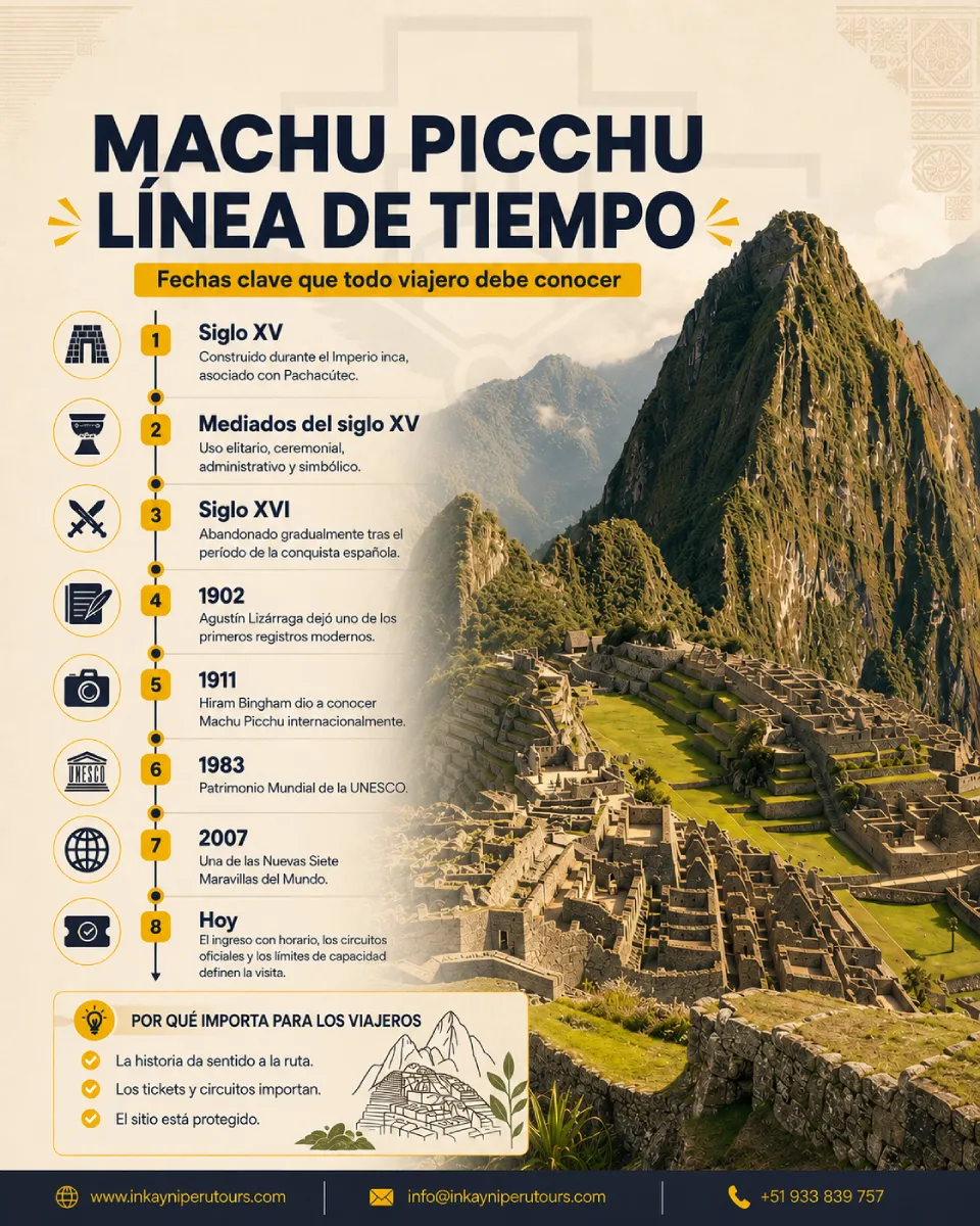 Línea de tiempo visual con fechas importantes de Machu Picchu, desde su construcción inca hasta sus controles actuales de visita.