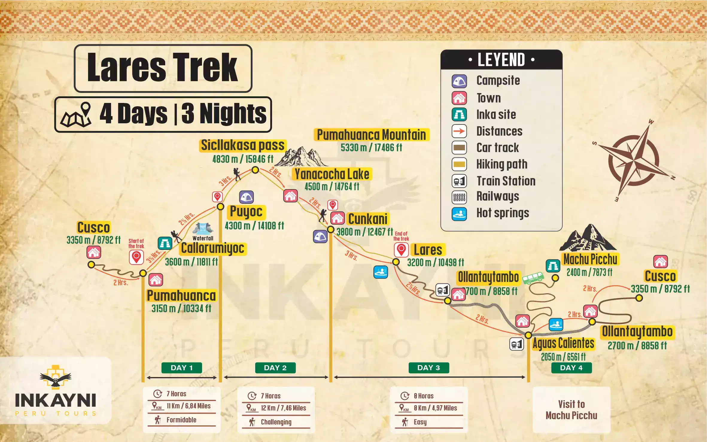 Lares trek punto más alto│4 day Lares Trek map