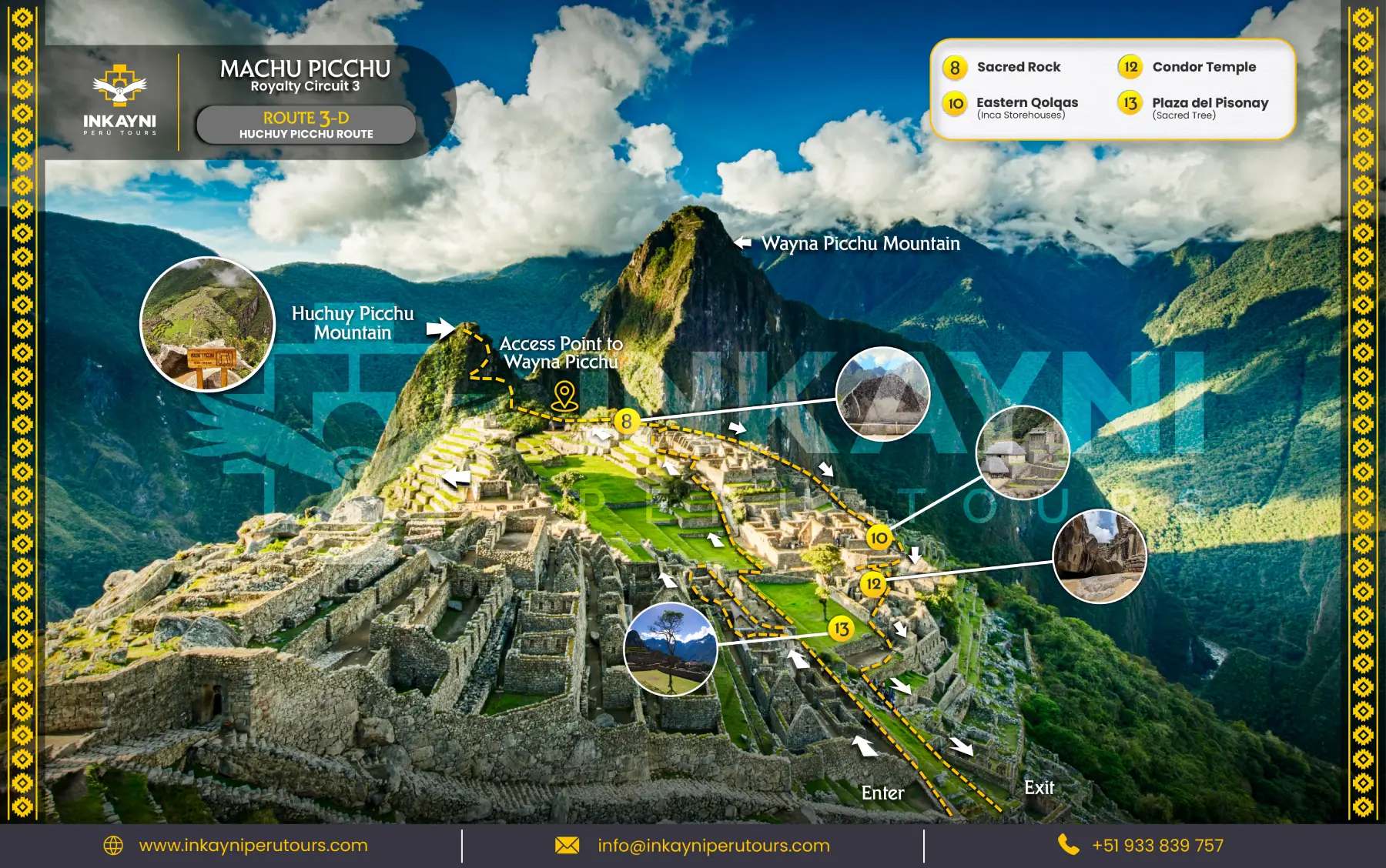 Visual map of Machu Picchu Route 3-D to Huchuy Picchu, showing access, exit and archaeological points within Circuit 3.