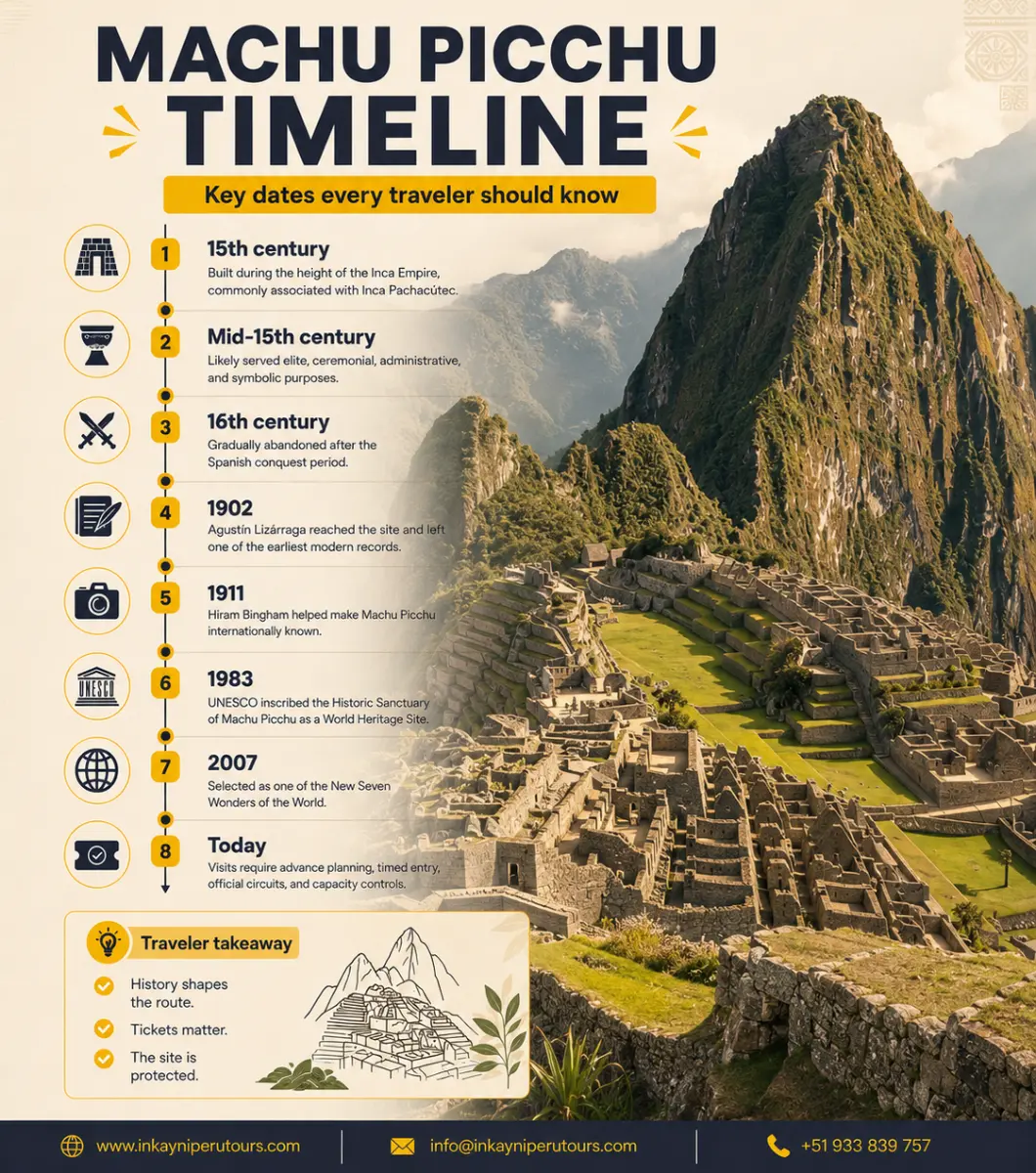 Visual timeline with important Machu Picchu dates from its Inca construction period to today's visitor controls