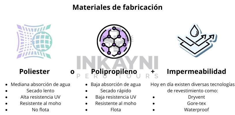 infografía sobre los materiales ideal de una buena mochila para el camino inca
