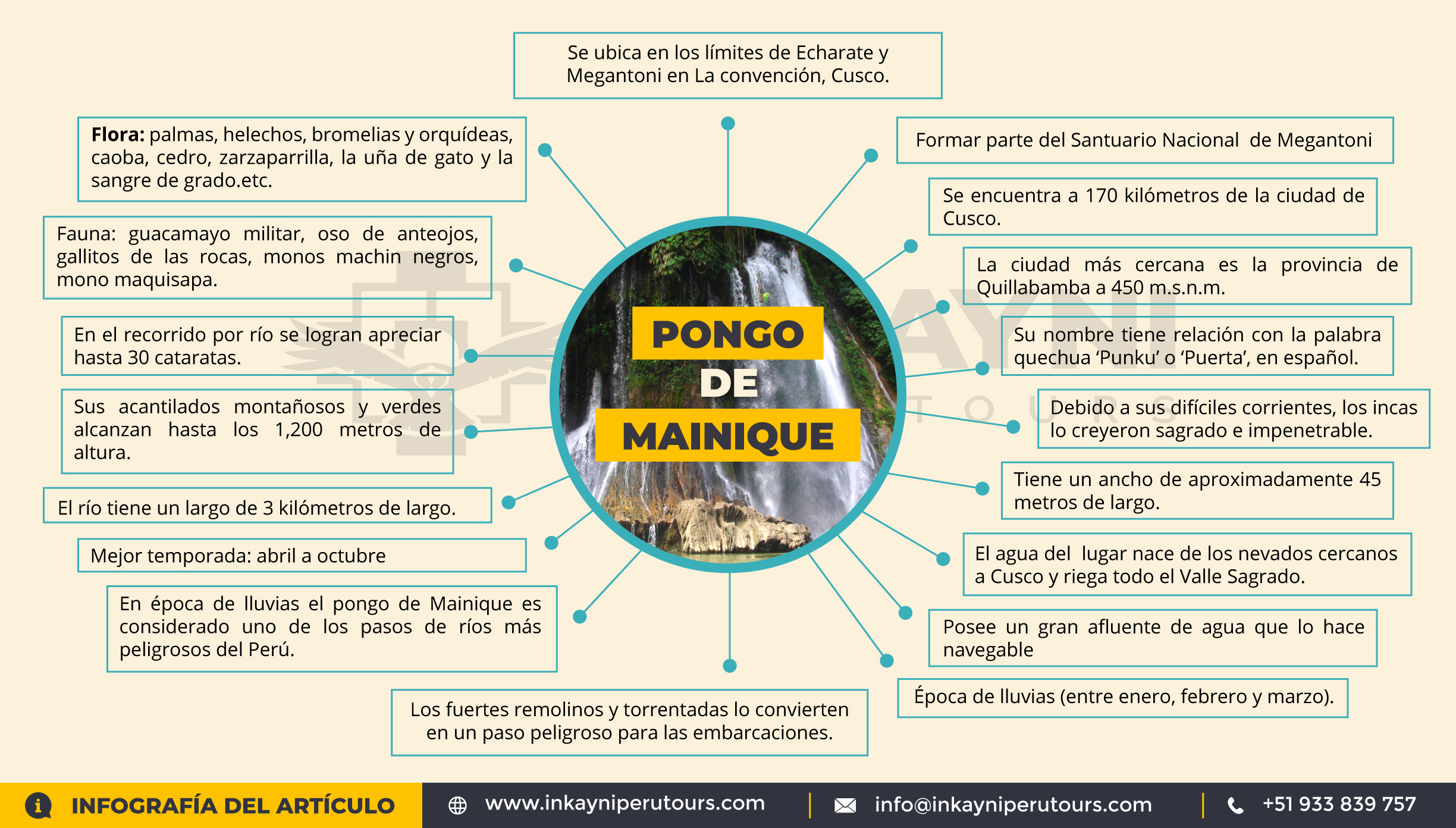 Infografía Inkayni| Pongo de Mainique parte del Santuario Nacional de Megantoni en Cusco.