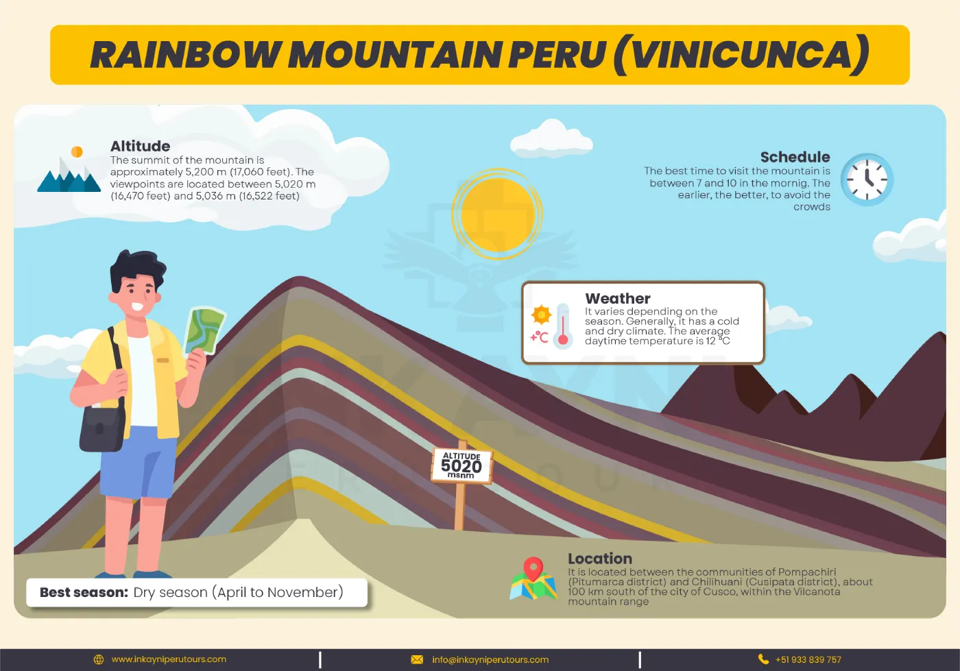 Rainbow mountain Peru facts│Infographic - Inkayni Peru Tours