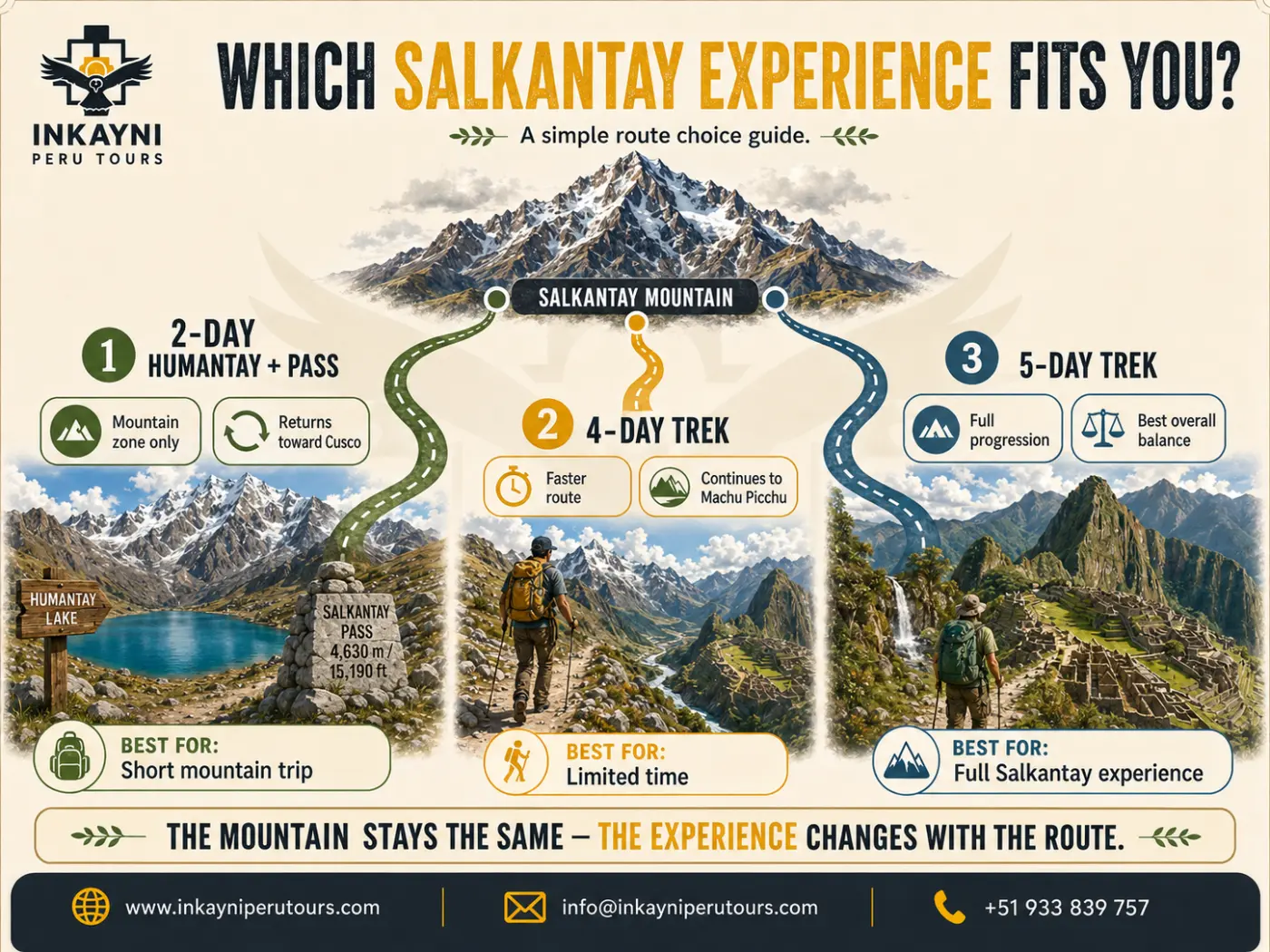 Salkantay Mountain experience options infographic (Inkayni Peru Tours).
