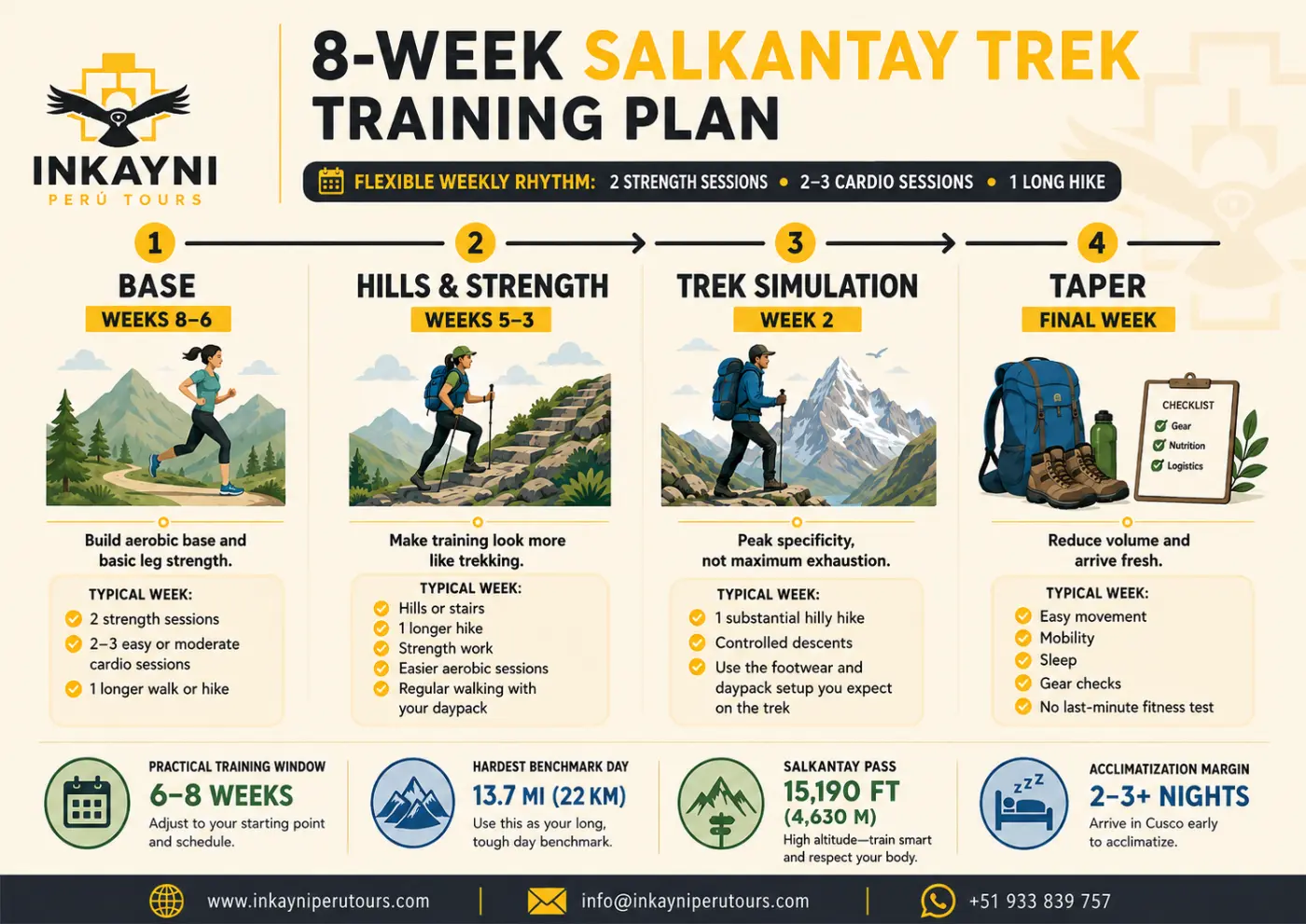 Salkantay Trek training plan infographic showing an 8 week preparation schedule with base fitness, hill strength, trek simulation, taper week, acclimatization, and Salkantay Pass altitude.