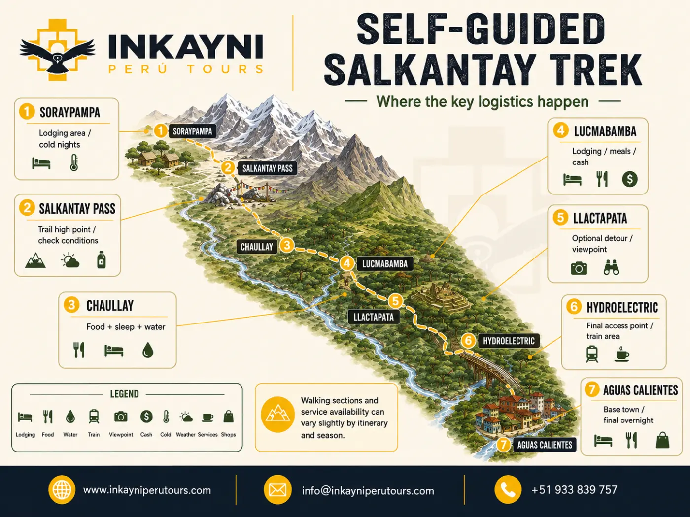 Self-guided Salkantay Trek logistics map showing Soraypampa, Salkantay Pass, Chaullay, Lucmabamba, Llactapata, Hydroelectric, and Aguas Calientes with lodging, food, water, train, weather, and cash points.