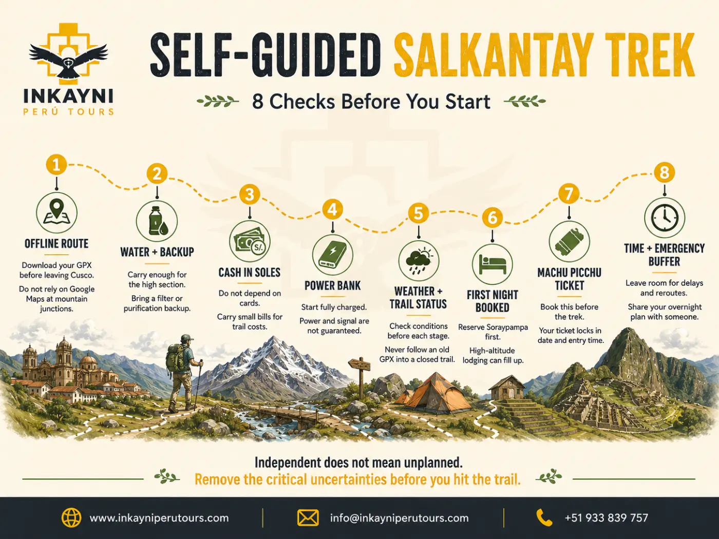 Self-guided Salkantay Trek checklist showing offline route, water backup, cash, power bank, weather status, first night booking, Machu Picchu ticket, and emergency buffer.