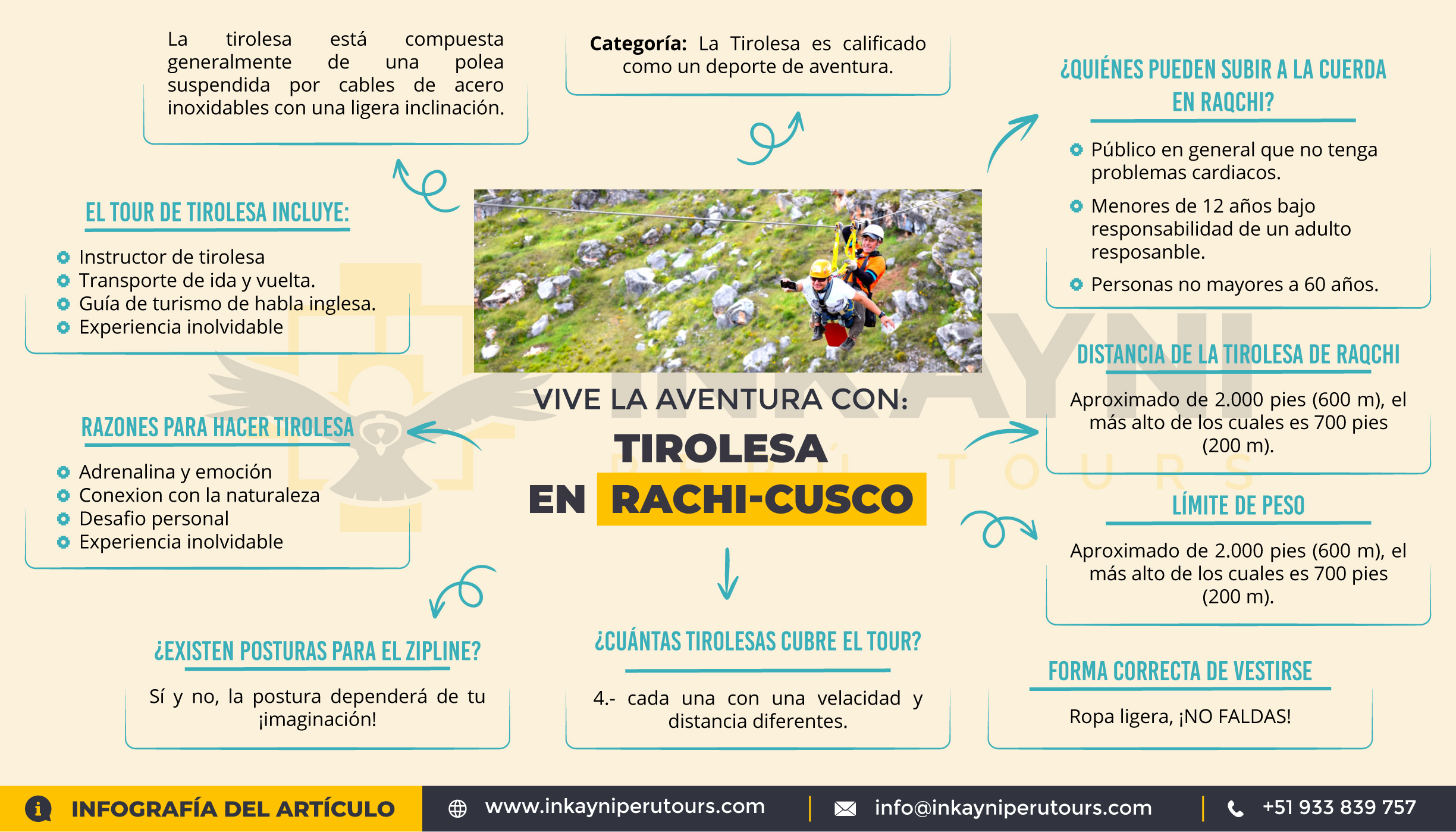 Infografía| Vive la aventura de la Tirolesa en Racchi, Cusco / @inkayniperutours