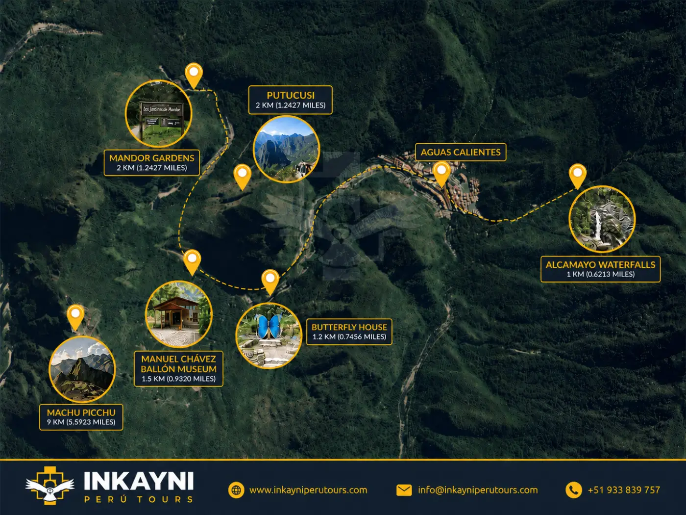 Qué hacer en Aguas Calientes: mapa de atracciones y rutas de senderismo alrededor de Aguas Calientes con los Jardines del Mandor, la montaña Putucusi, el Mariposario, el Museo Manuel Chávez Ballón, las cascadas de Alcamayo y la ruta a Machu Picchu.