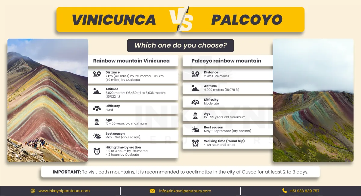 Vinicunca o Palcoyo: Las Joyas del Turismo en las Alturas Peruanas / Infografías Inkayni Peru Tours.