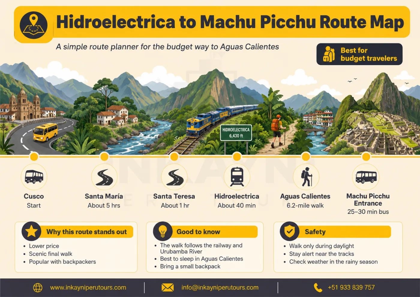 Infographic map of the Hidroelectrica route to Machu Picchu from Cusco, passing through Santa Maria, Santa Teresa, Hidroelectrica, Aguas Calientes and the sanctuary entrance.