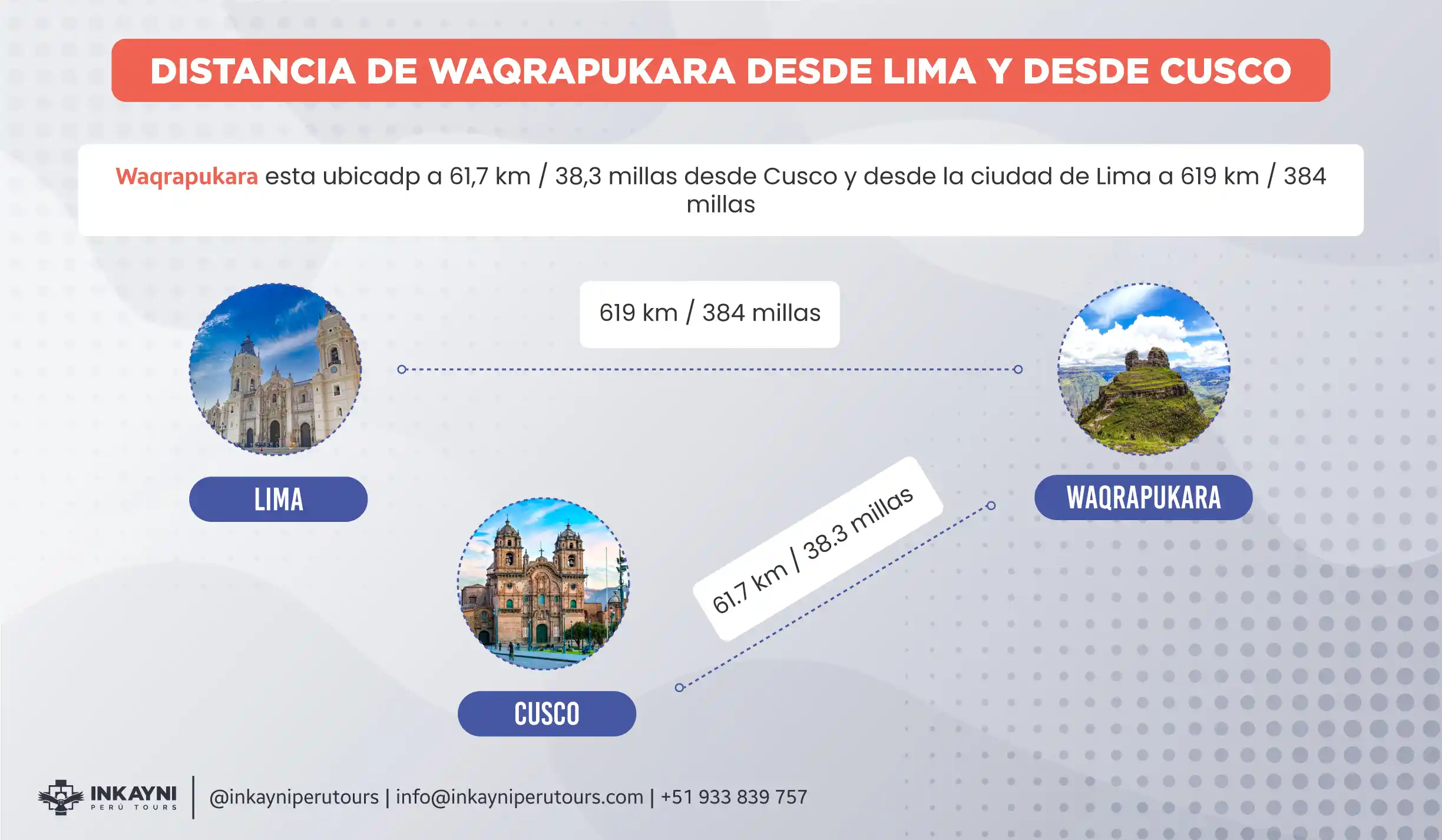 Infografia acerca de a cuanta distancia esta Waqrapukara de Cusco y de Lima.