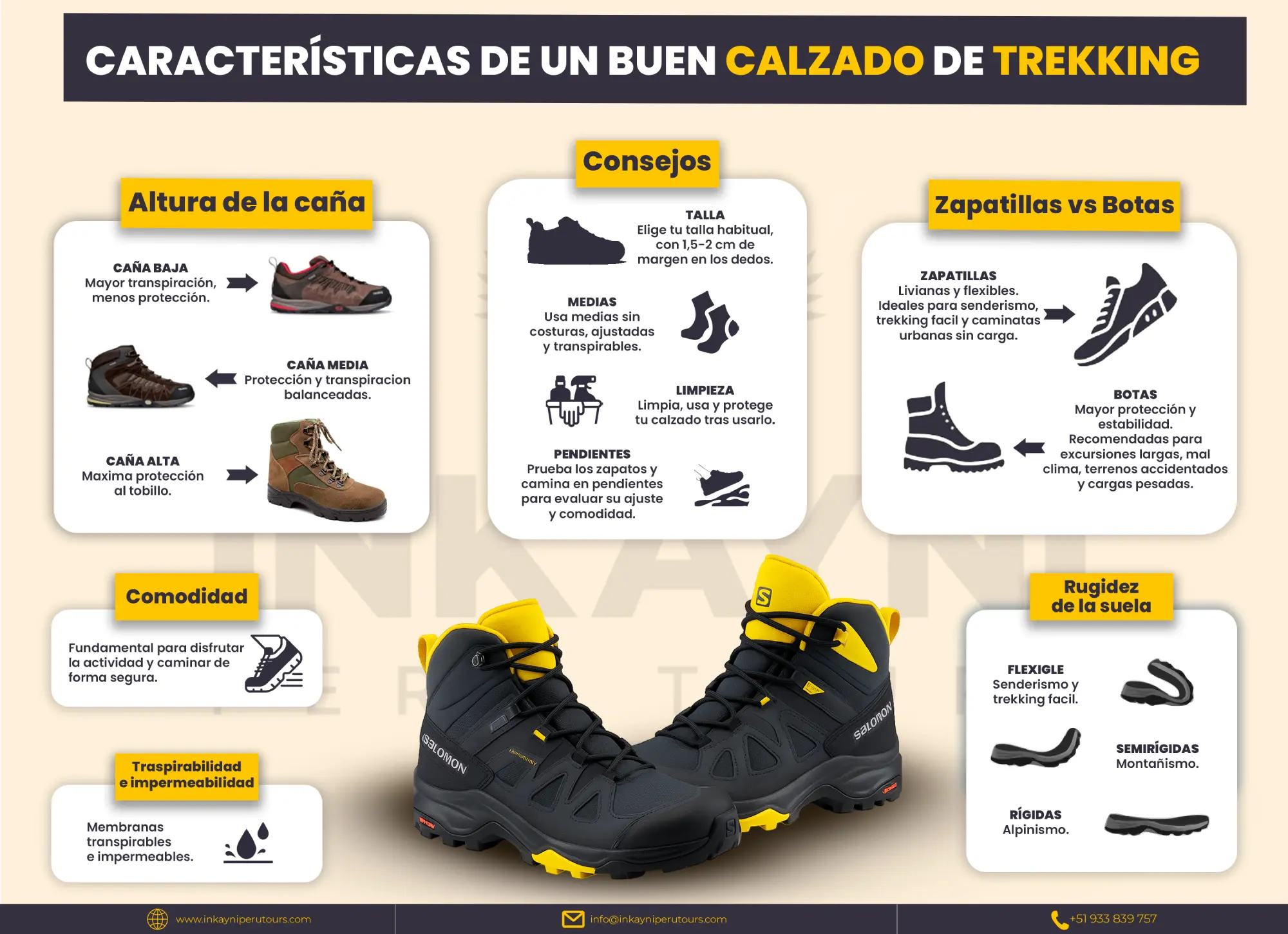 Zapatos de Trekking para Camino Inca (Infografía)