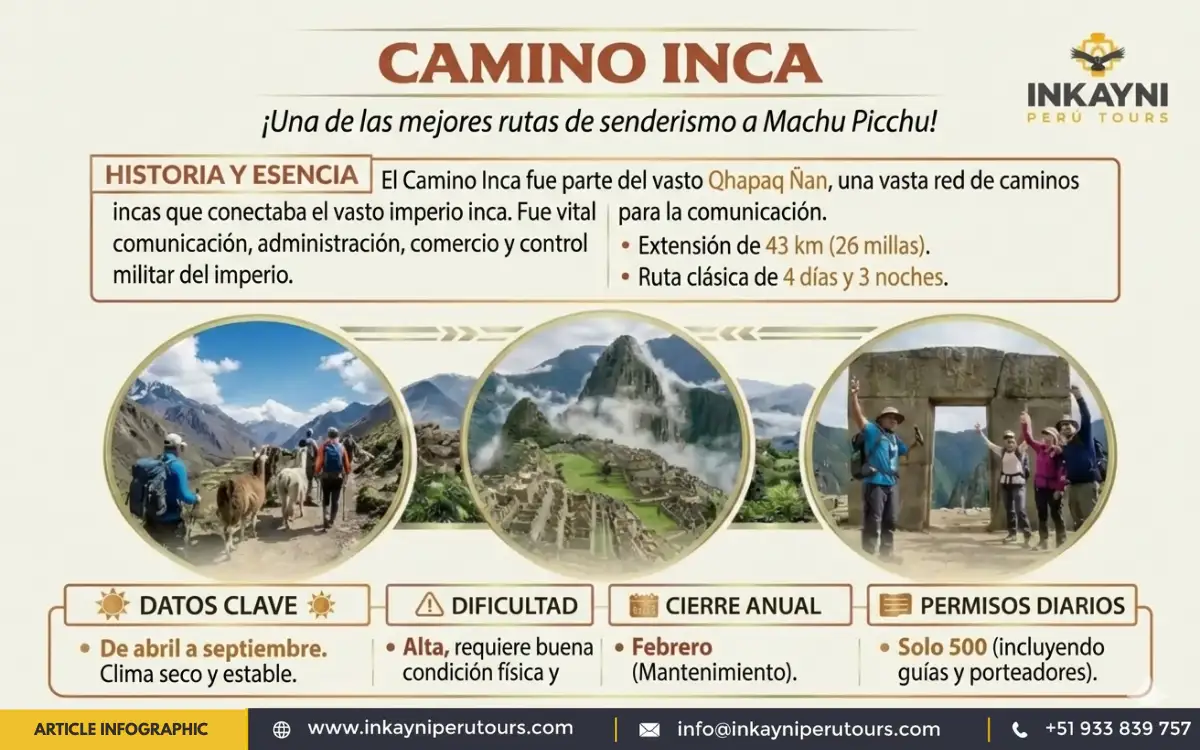 Infografía del Camino Inca a Machu Picchu con ruta de trekking, sitios arqueológicos clave, logística de campamento, permisos y altitud para viajeros en Cusco, Perú.