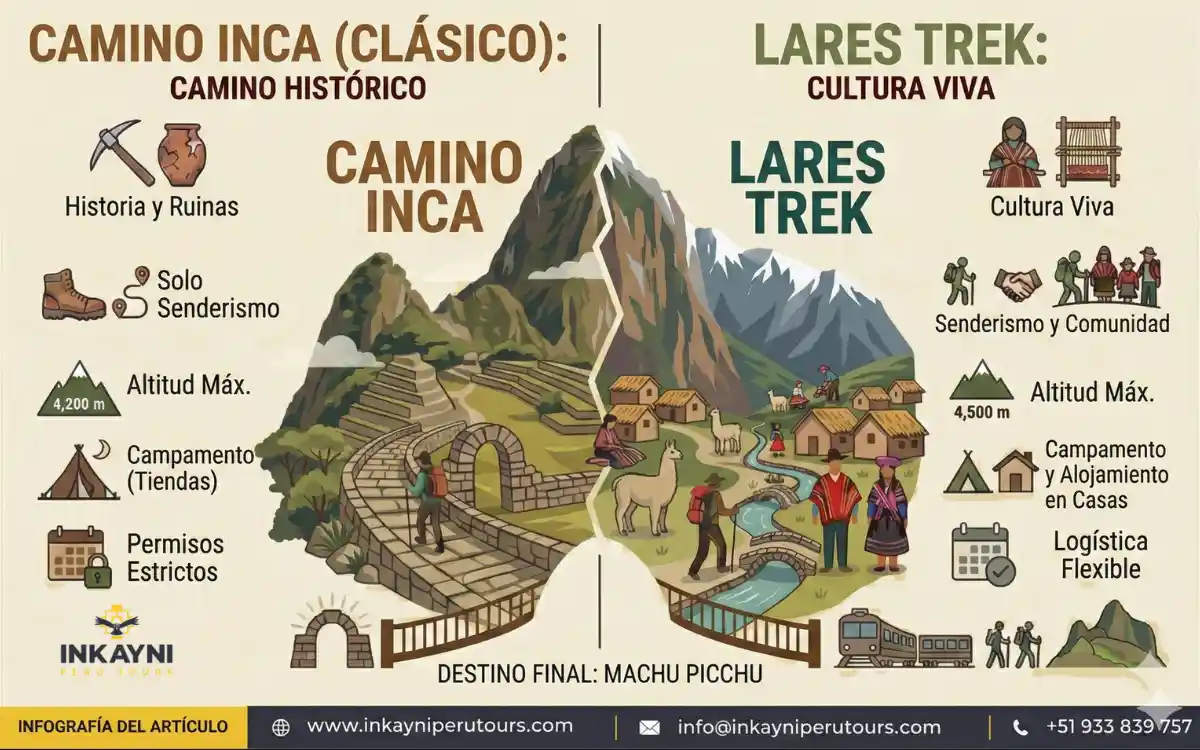 camino inca vs lares trek inkayni peru tours 1