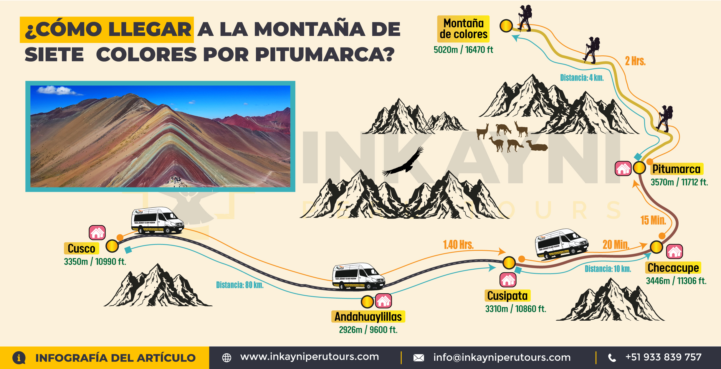 Infografía| ¿cómo llegar a la montaña de siete colores por Pitumarca?/ @inkayniperutours
