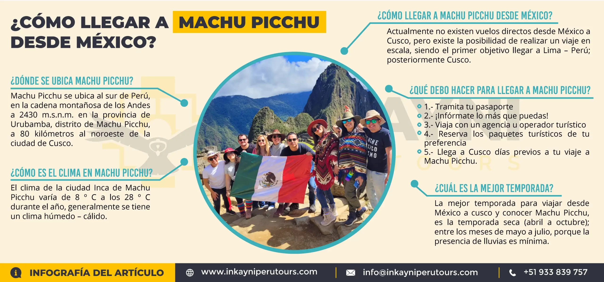 ¿Cómo llegar a Mahu Picchu desde México?/Inforafías Inkayni Peru Tours.