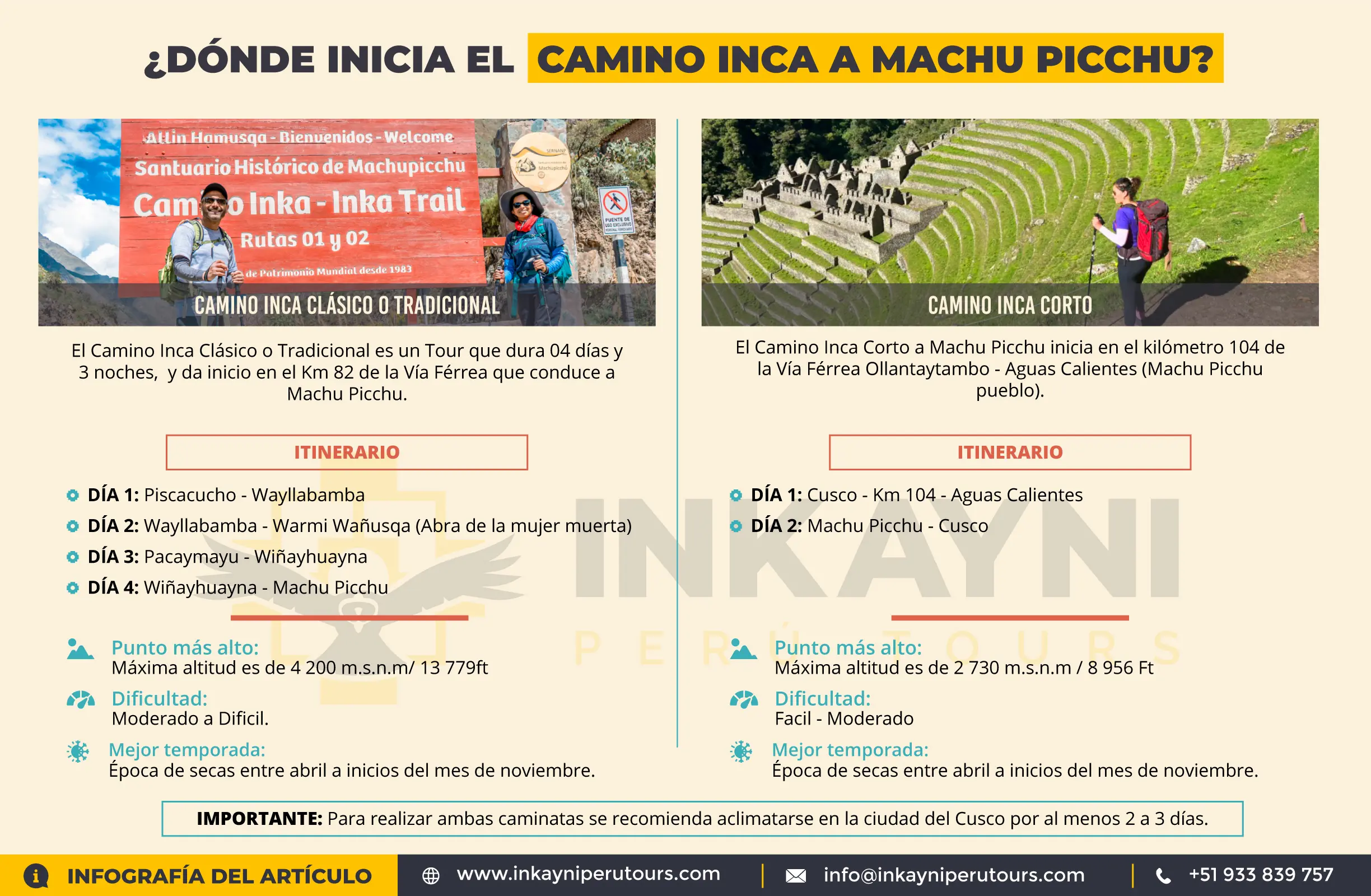 Mapa donde inicia el Camino Inca a Machu Picchu desde Piscacucho km 82 y Chachabamba km 104