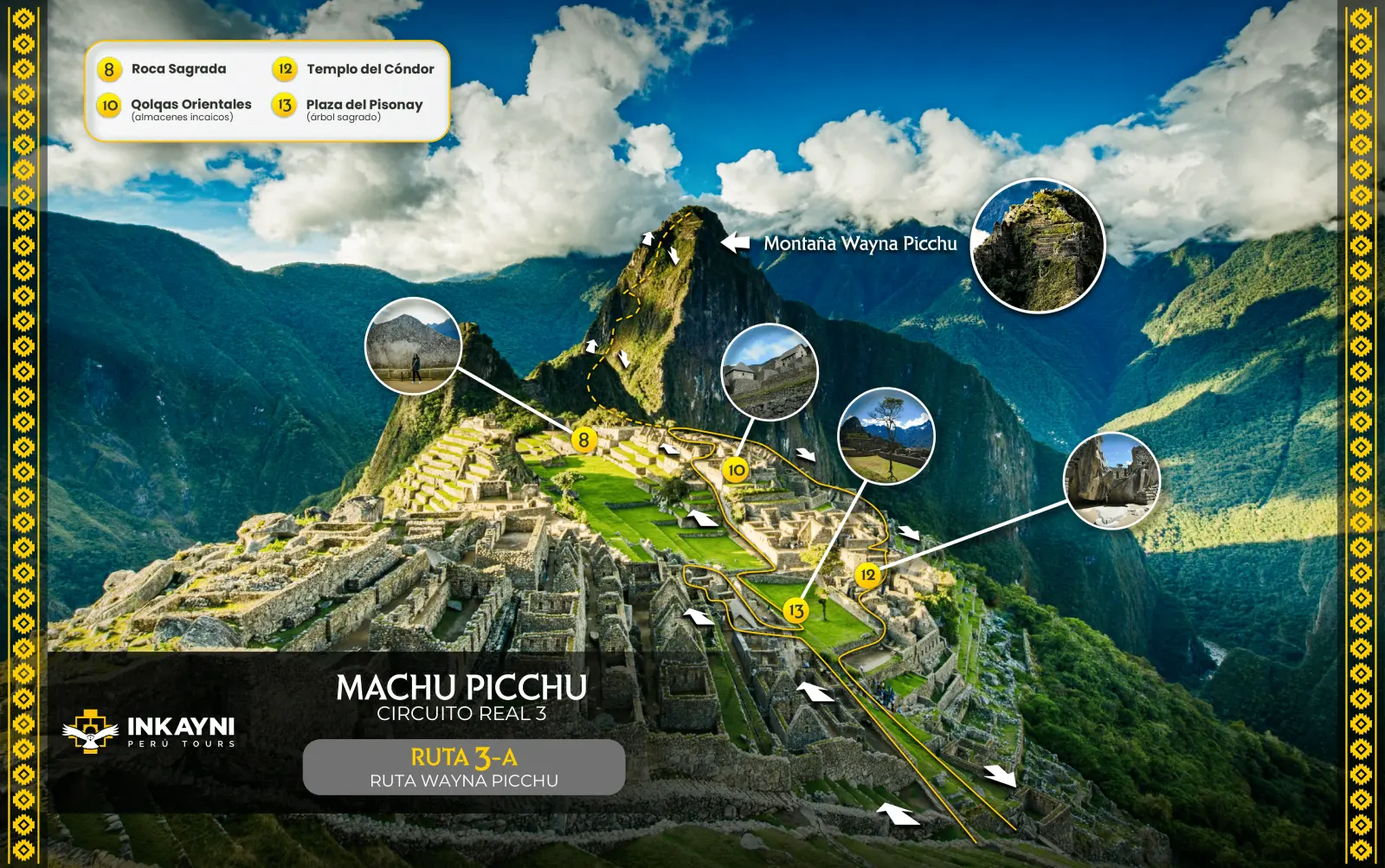 Mapa visual de la Ruta 3-A Waynapicchu dentro del Circuito Real 3 de Machu Picchu.