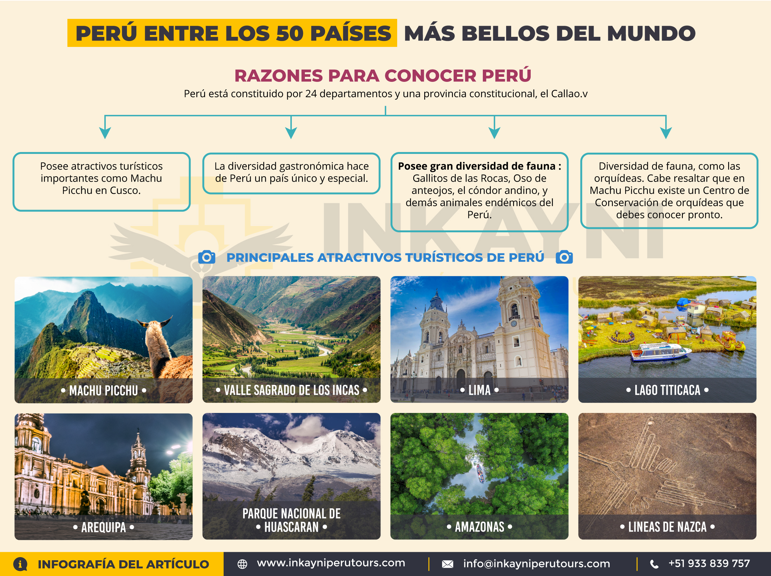 Infografía| Perú dentro de los 50 países más bellos del mundo / @inkayniperutours