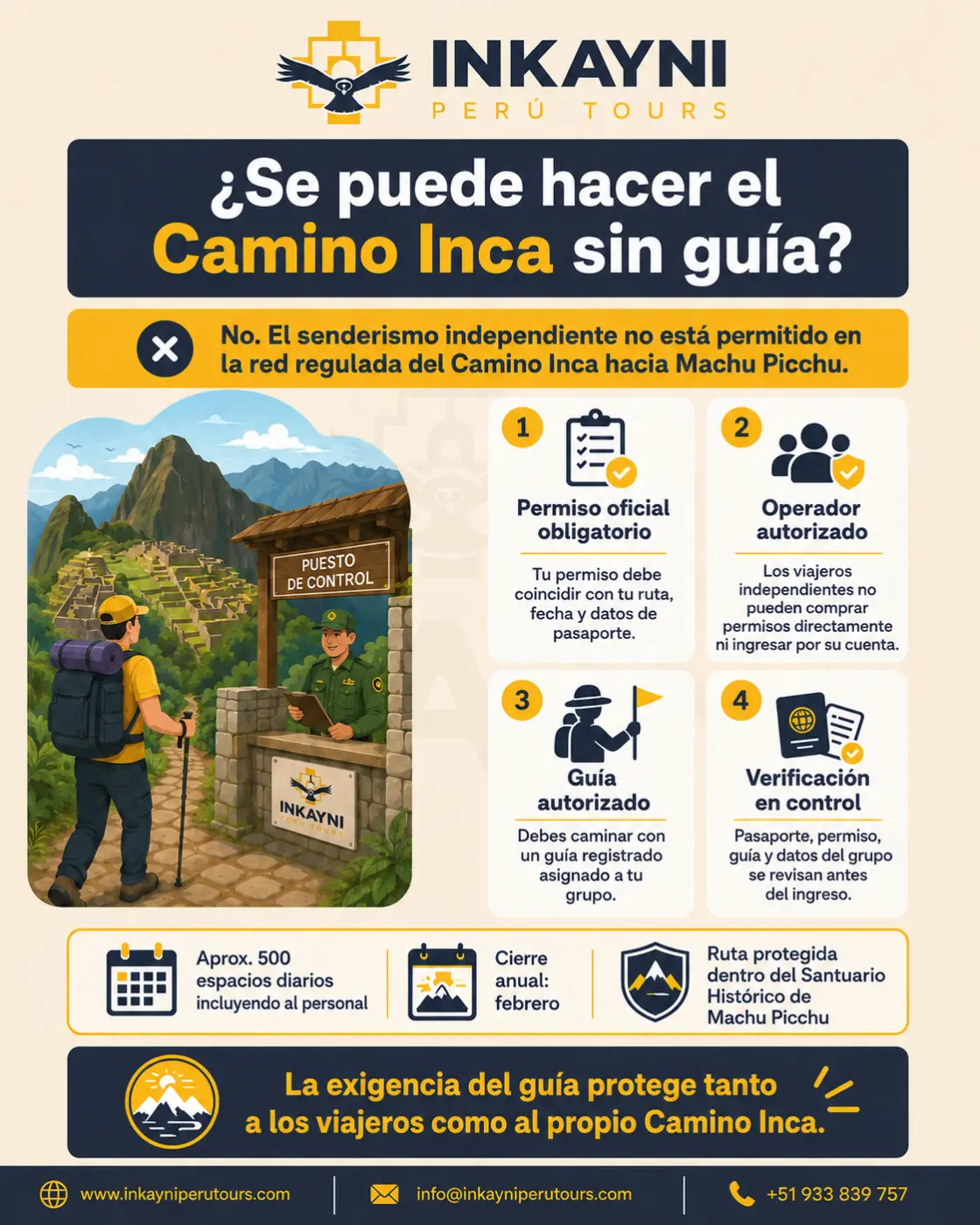 Resumen visual de las reglas del Camino Inca: permisos oficiales, operador autorizado, guía registrado y controles obligatorios antes del ingreso.