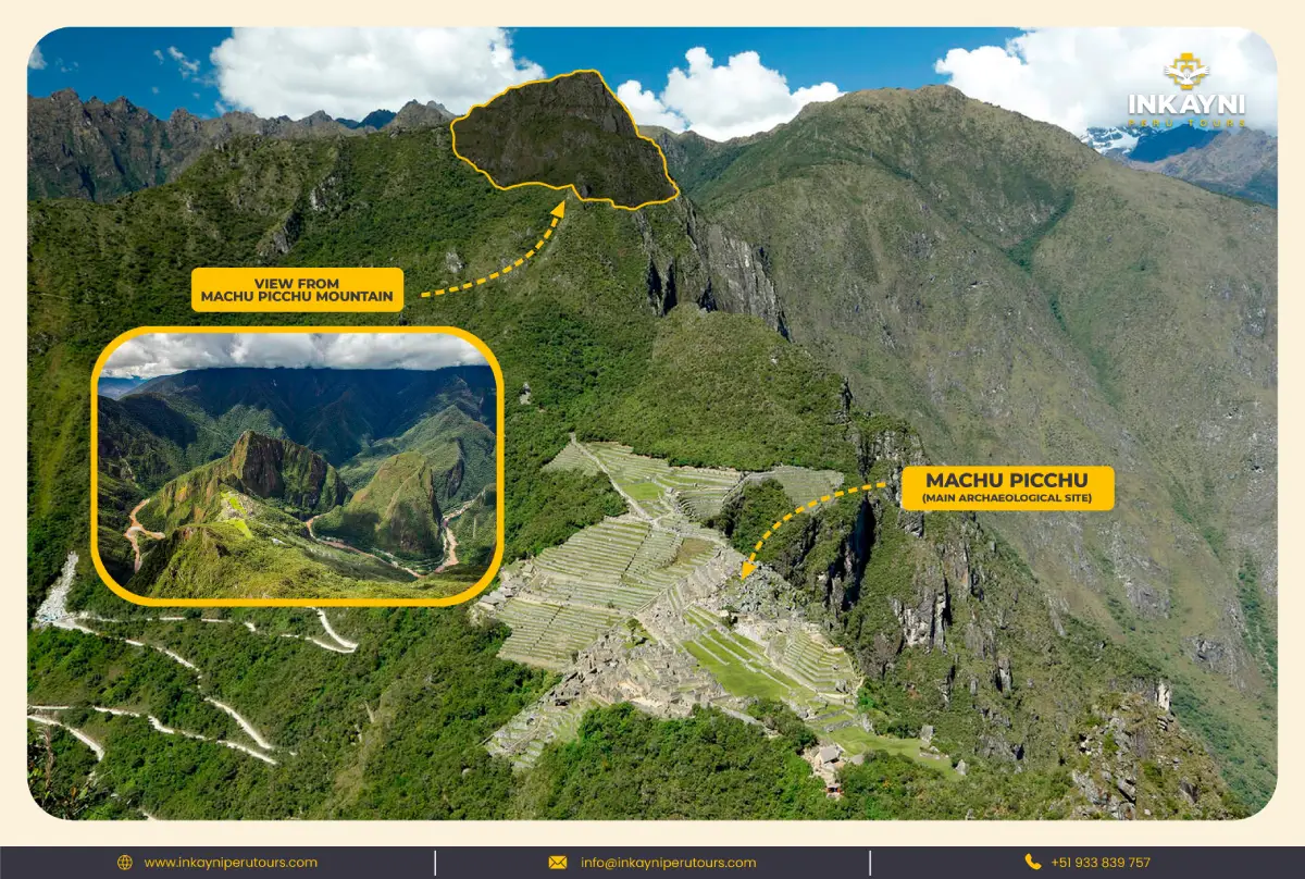 Map of Machu Picchu highlighting Machu Picchu Mountain and the main archaeological site area.