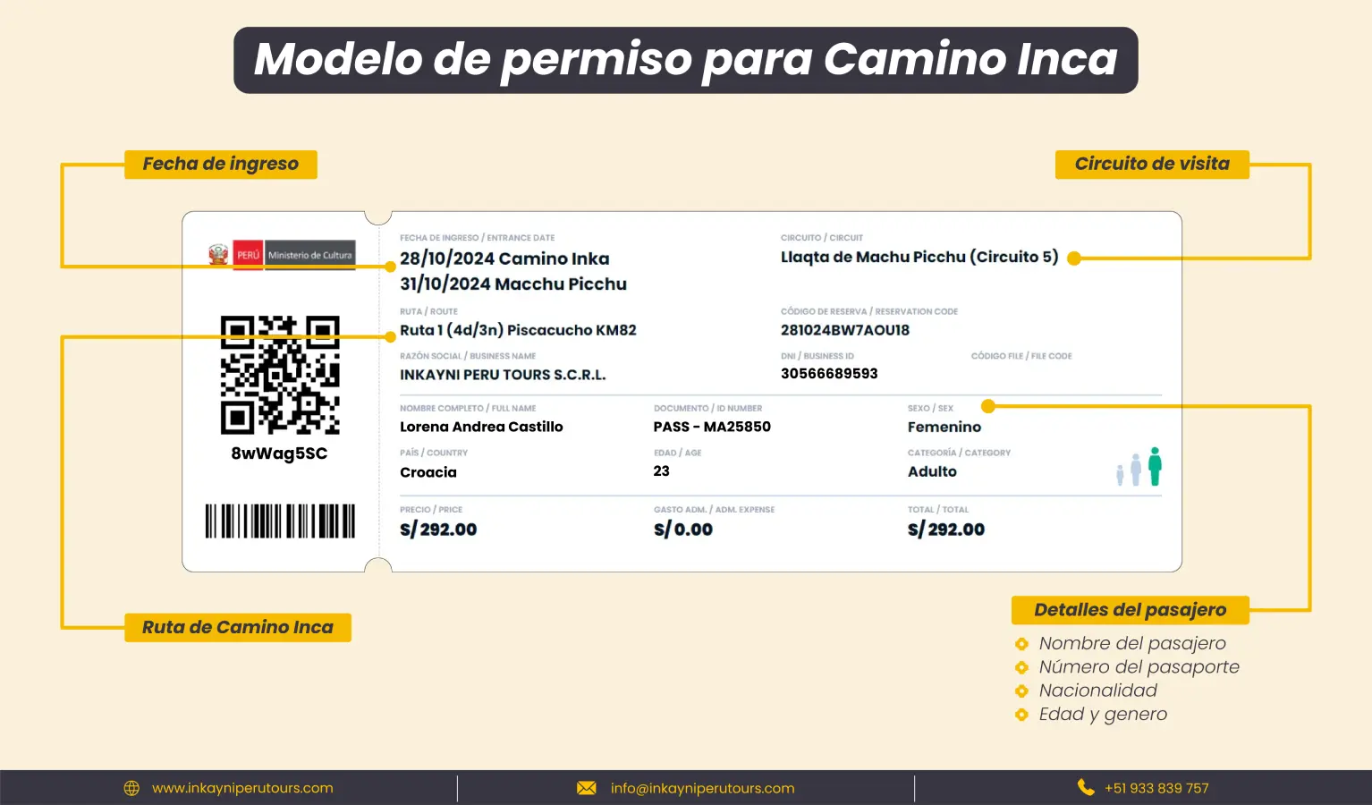 ¿Cómo se ve un permiso para Camino Inca?│Inkayni Peru Tours