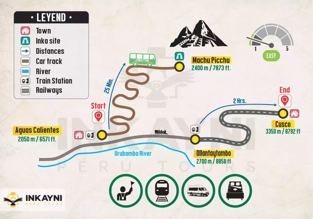 Inca Jungle route map