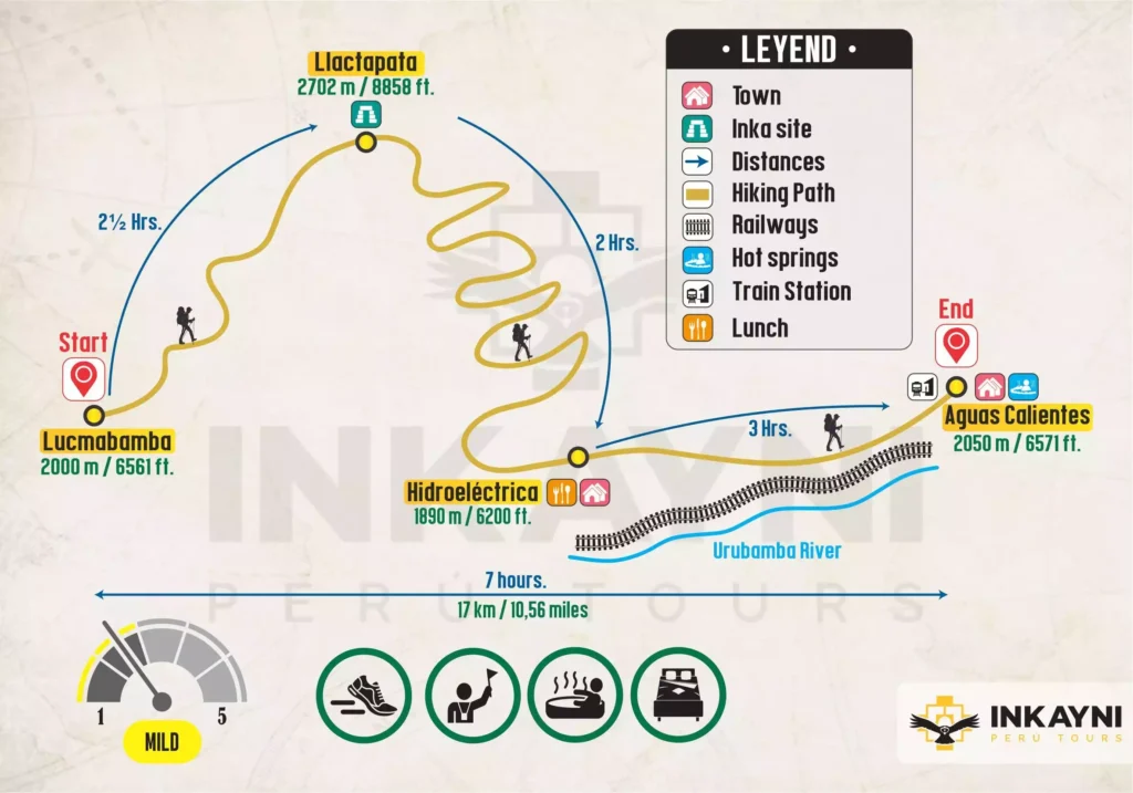 Mapa diario de la ruta de Salkantay