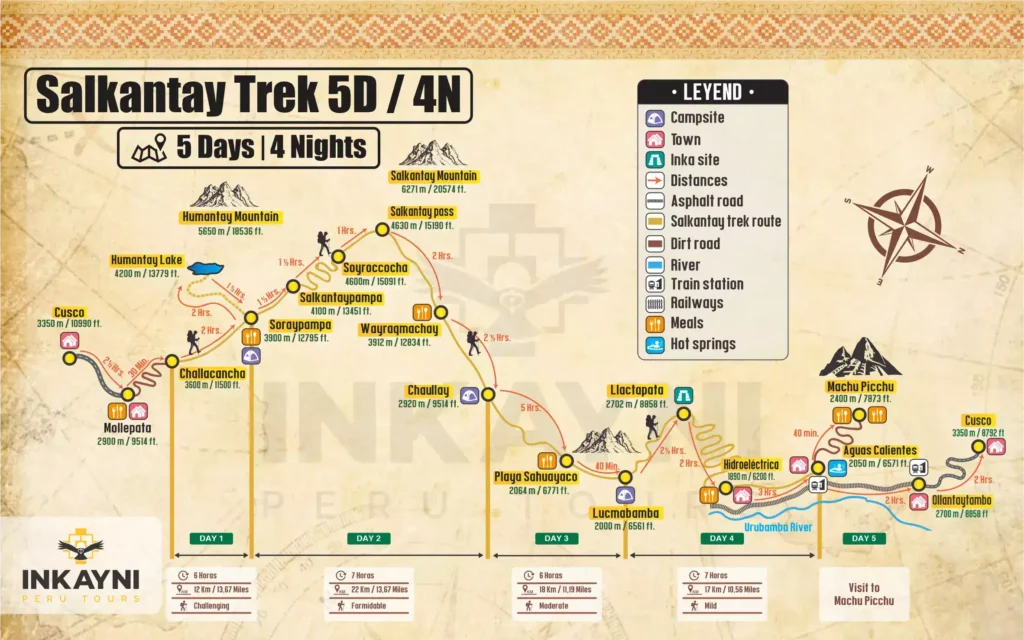 Salkantay five-day route map