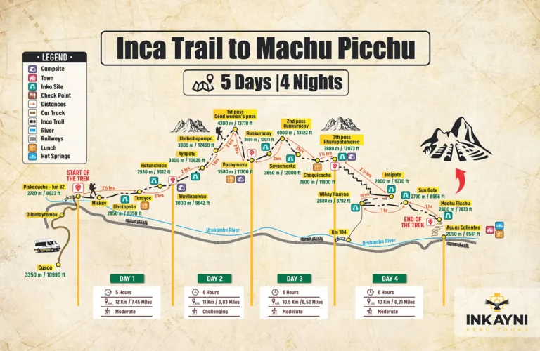 Illustrative map of the five-day Inca Trail route through Phuyupatamarca to Machu Picchu